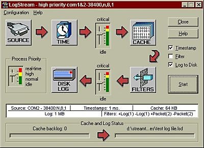 LogStream