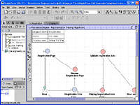 MagicDraw UML