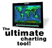 ComponentOne Chart Box