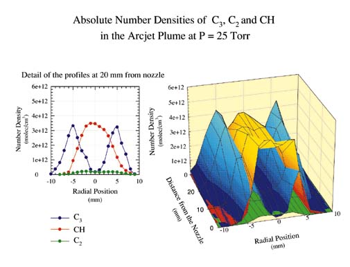 SigmaPlot