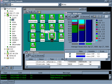 SNMP Enterprise Edition employs multiple components running on ...