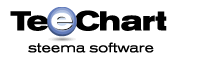 teechart pro